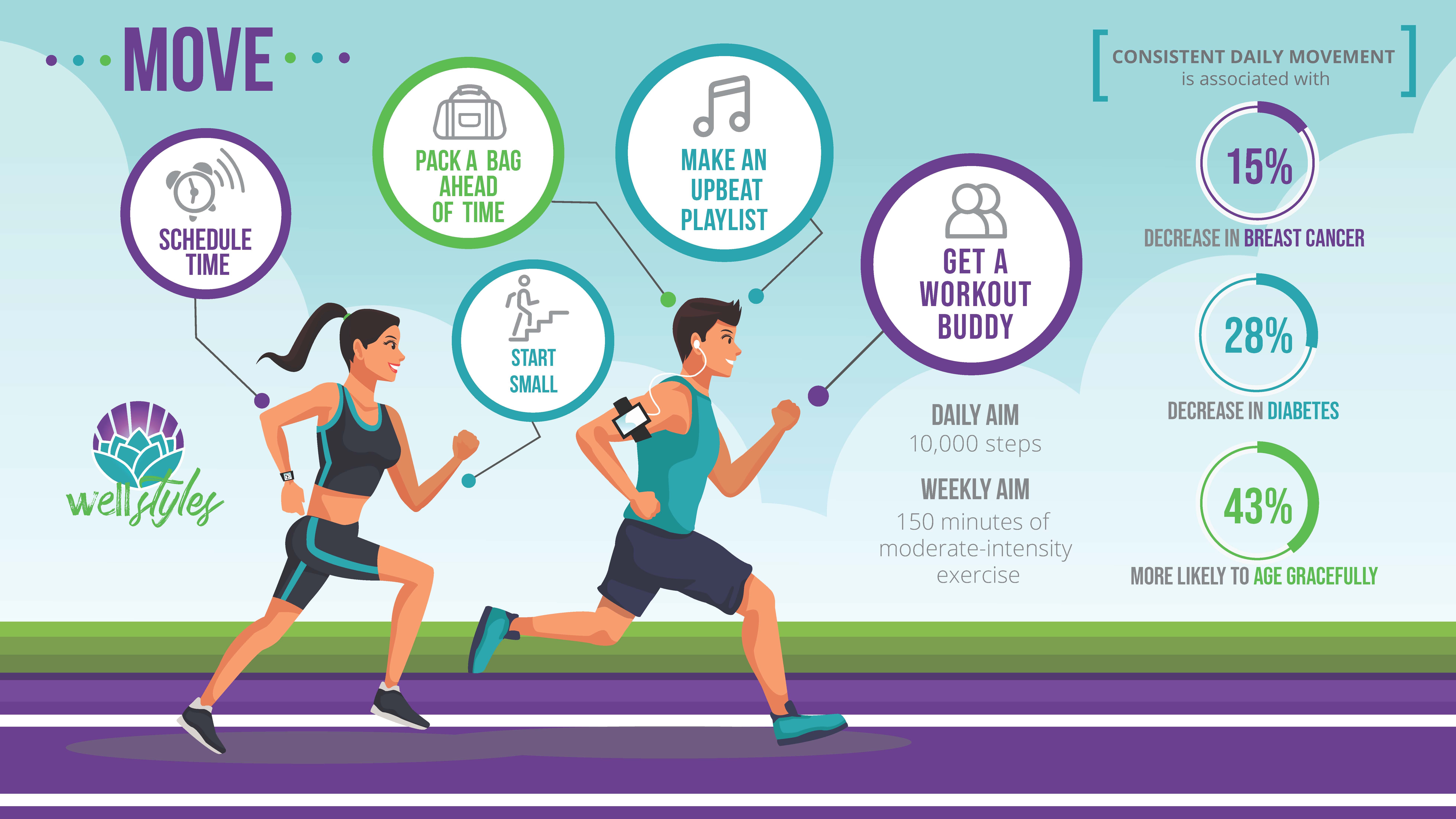 Beat The Burnout With Moderate Exercise Valley Schools